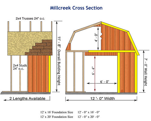 https://glorialeather.com/wp-content/uploads/2024/06/Millcreek-shed-dimensions.png