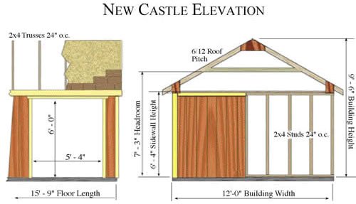 https://glorialeather.com/wp-content/uploads/2024/06/New-Castle-Shed-Dimensions.jpg