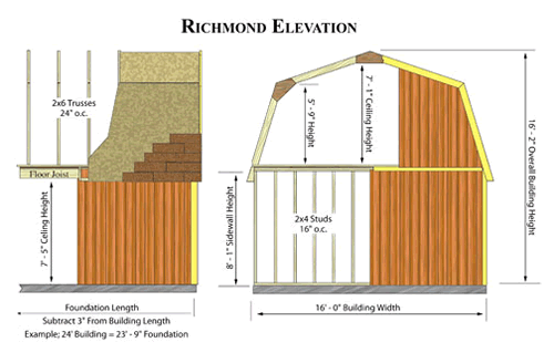 Richmond 16x28 Wood Shed Dimensions